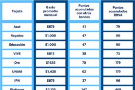 Cuanto valen los puntos Bancomer